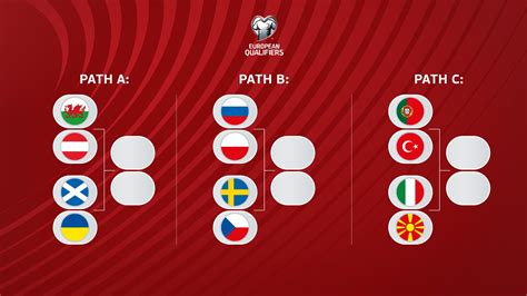 world cup 2022 european qualifiers